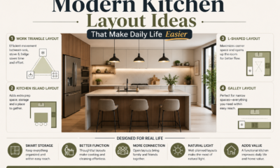 Modren Kitchen Ideas